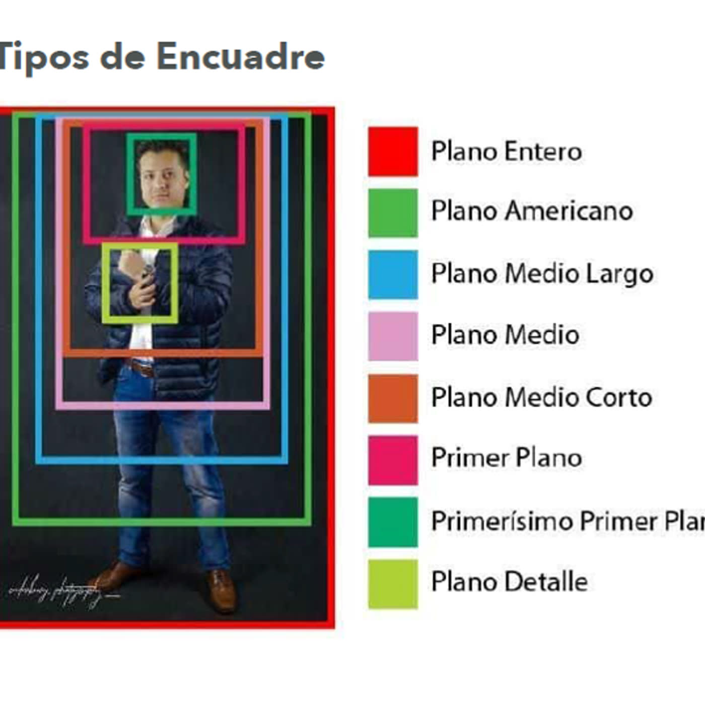 Cómo encuadrar al sujeto