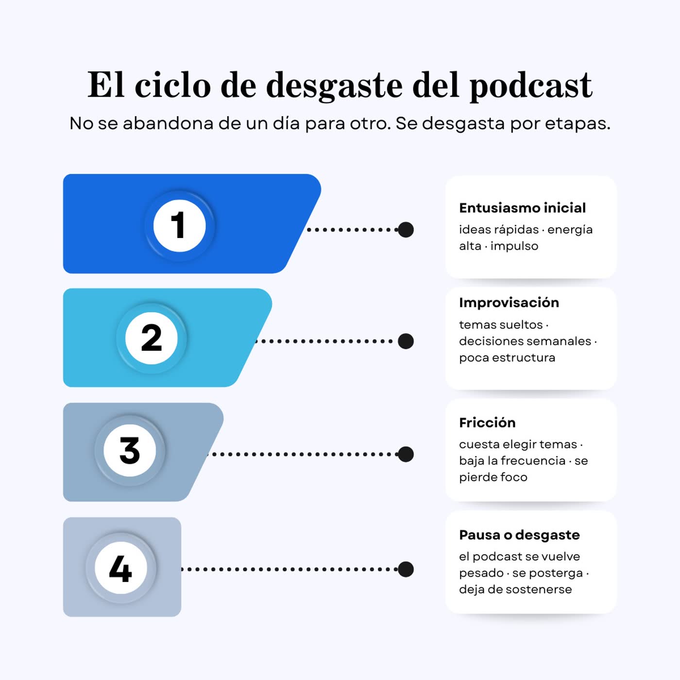 Los tres principales errores del podcast