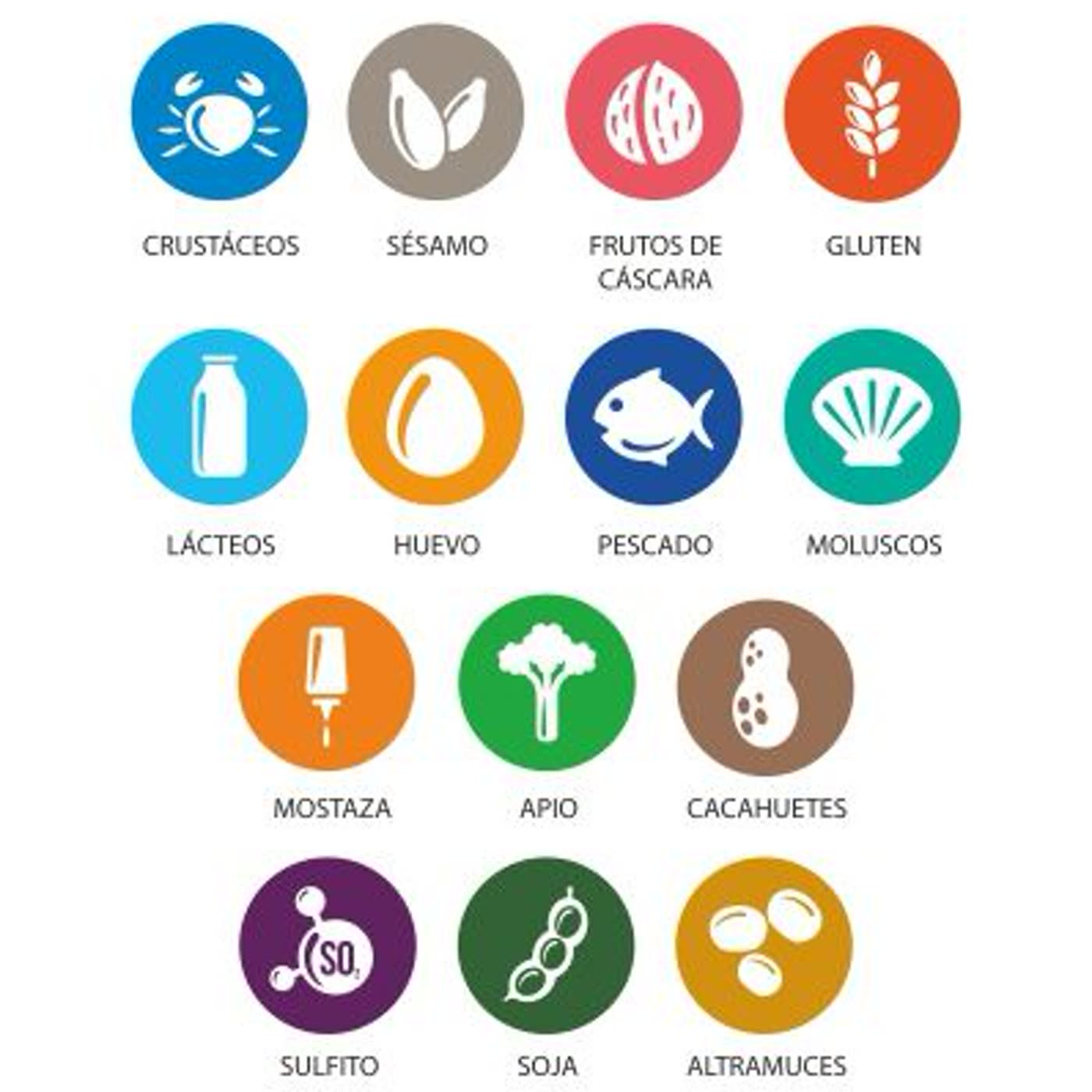 1. Intolerancias alimentarias pt.1
