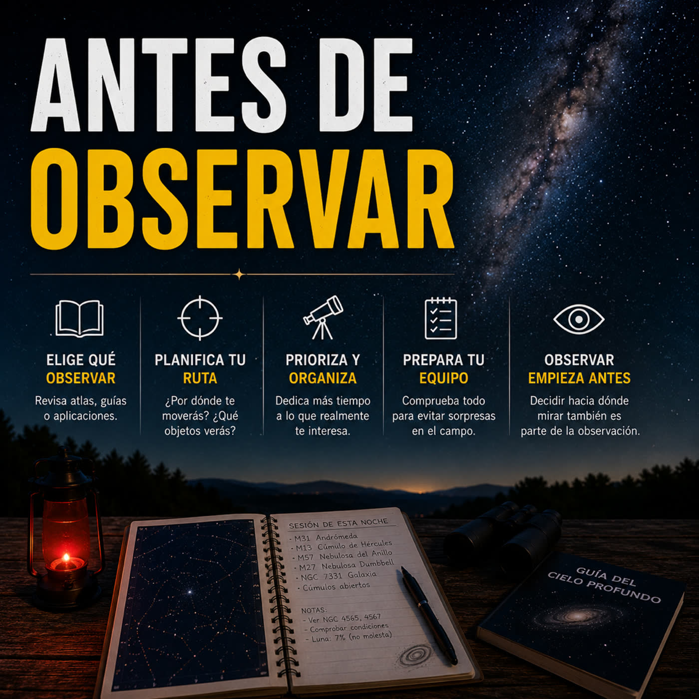 Antes de observar